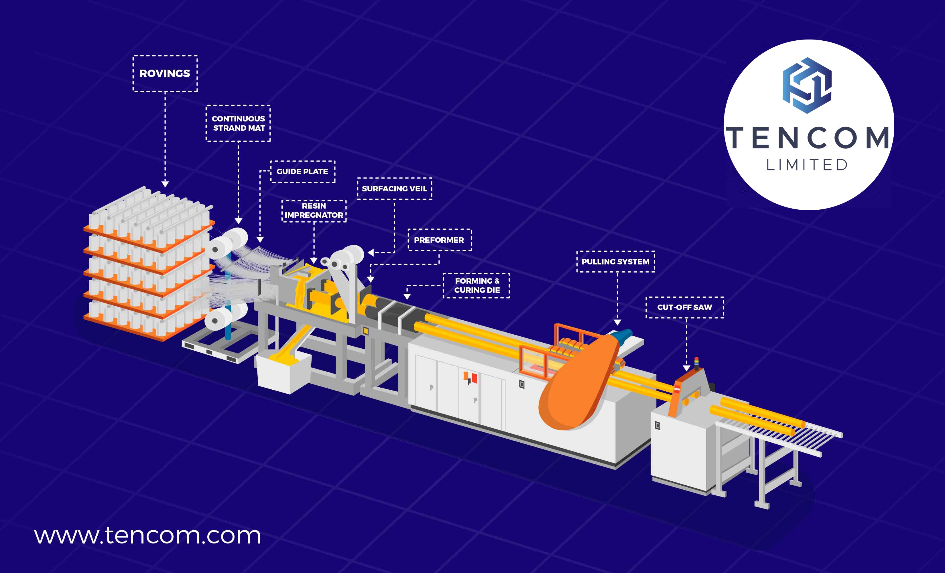 pultrusion process steps