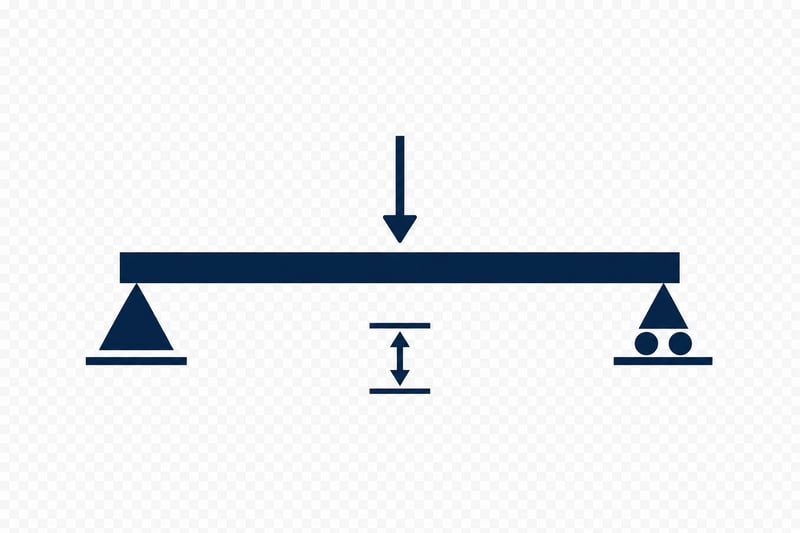 Beam Stiffness Diagram Landscape