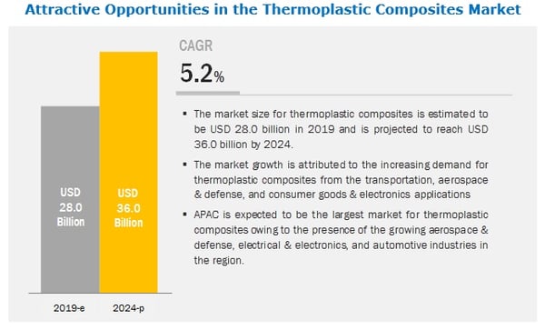 thermoplastic-composite-market