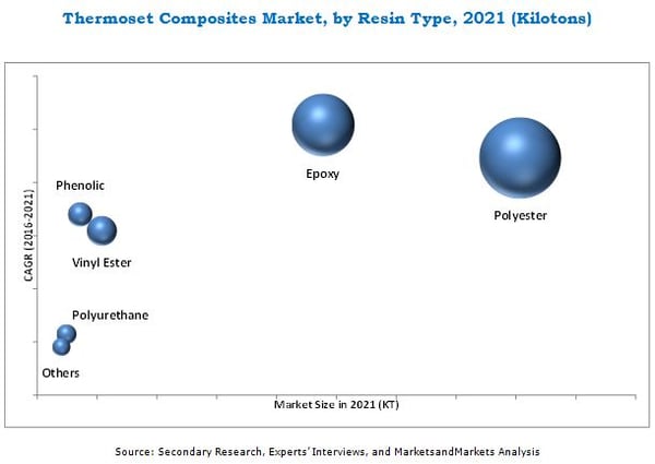 thermoset-composite-market