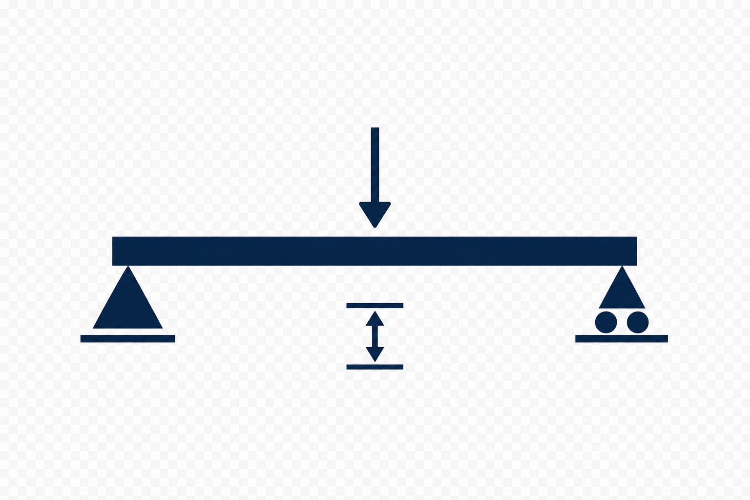What Is Beam Stiffness?