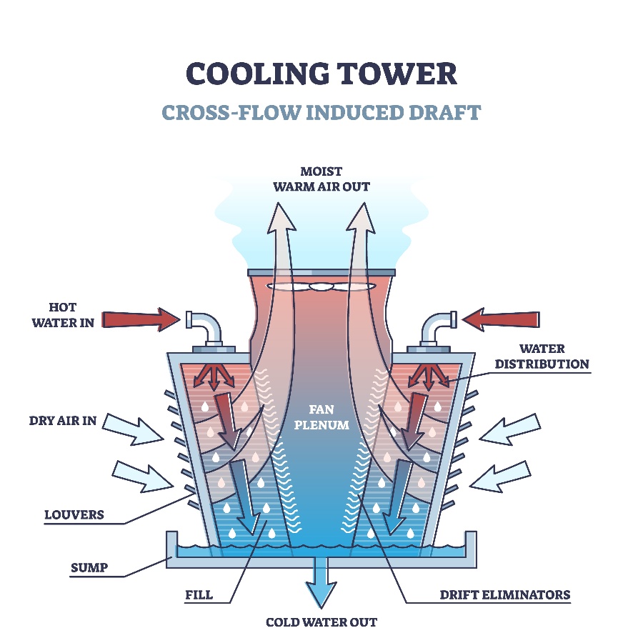 How Can Pultrustion Improve a Cooling Tower?